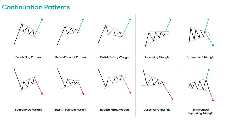 Artwork of different chart patterns for Chart .width 800