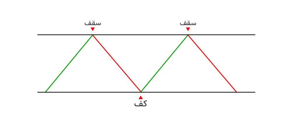 خنثی