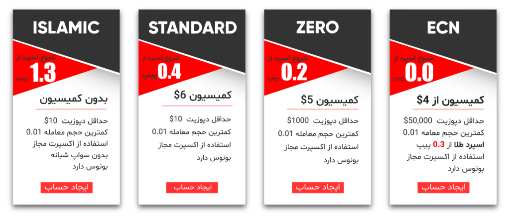 بروکر STP Trading