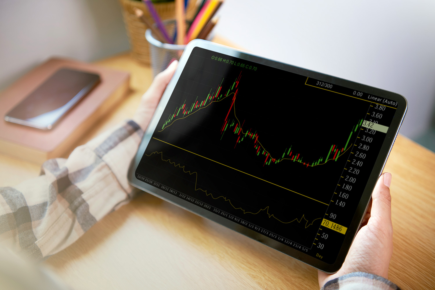 انواع تحلیل در بازار فارکس