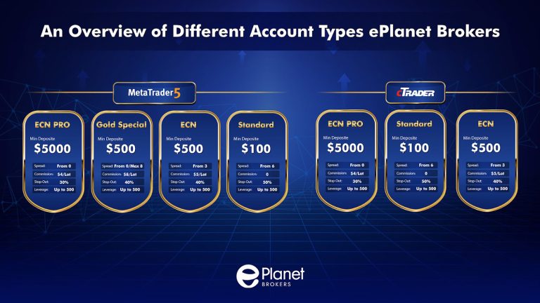 بررسی تخصصی بروکر ای پلنت