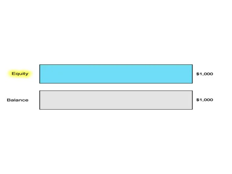 free margin 3