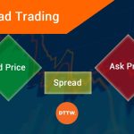 نحوه محاسبه اسپرد در فارکس