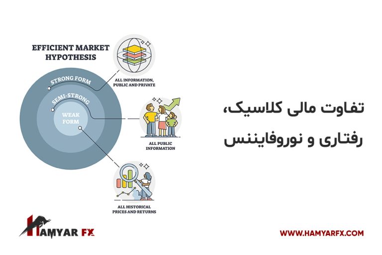 نوروفایننس چیست؟